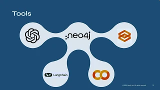 Knowledge Graphs & GraphRAG: Techniques for Building Effective GenAI Applications: Zach Blumenthal