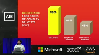 EyeLevel Launch: Your RAG is Tripping, Here's the Real Reason Why