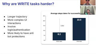 The Current State of Browser Agents - Jerry Wu and Wyatt Marshall