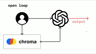 Retrieval Augmented Generation in the Wild: Anton Troynikov
