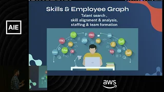 Intro to GraphRAG — Zach Blumenfeld