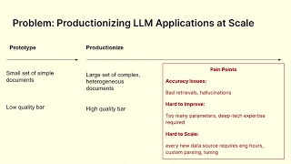 RAG for VPs of AI: Jerry Liu