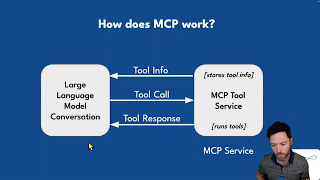 MCP Agent Fine tuning Workshop - Ronan McGovern