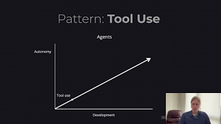 Building Multi agent Systems with Finite State Machines