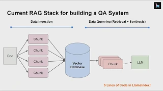 Building Production-Ready RAG Applications: Jerry Liu
