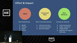 Practical GraphRAG: Making LLMs smarter with Knowledge Graphs — Michael, Jesus, and Stephen, Neo4j
