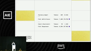 Five hard earned lessons about Evals — Ankur Goyal, Braintrust