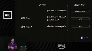 Vibe Coding with Confidence — Itamar Friedman, Qodo