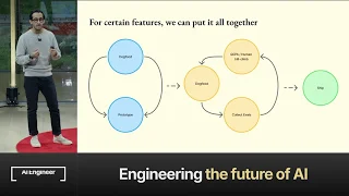 From Arc to Dia: Lessons learned building AI Browsers – Samir Mody, The Browser Company of New York