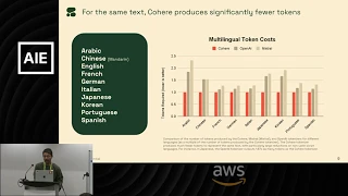 Cohere for VPs of AI: Vivek Muppalla