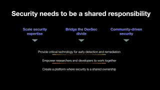 GitHub's AI Powered Security Platform: Sarah Khalife