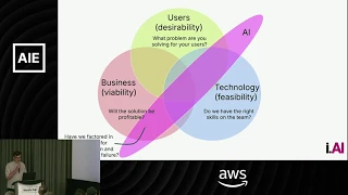 Why your product needs an AI product manager, and why it should be you — James Lowe, i.AI