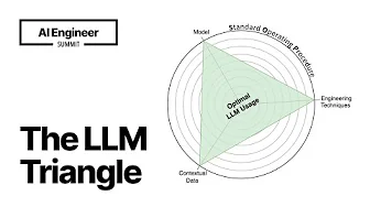 The LLM Triangle: Engineering Principles for Robust AI Applications - Almog Baku: